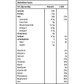 Australian Grown Hemp Seed Oil Nutrition Facts